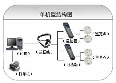 辽阳巡更系统六号