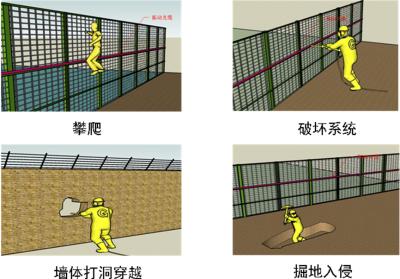 辽阳周界防范报警系统四号