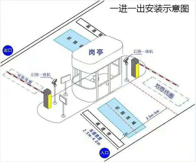 辽阳标准车牌识别系统安装图