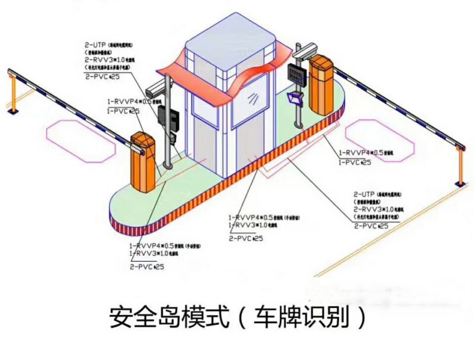 辽阳双通道带岗亭manbext登陆