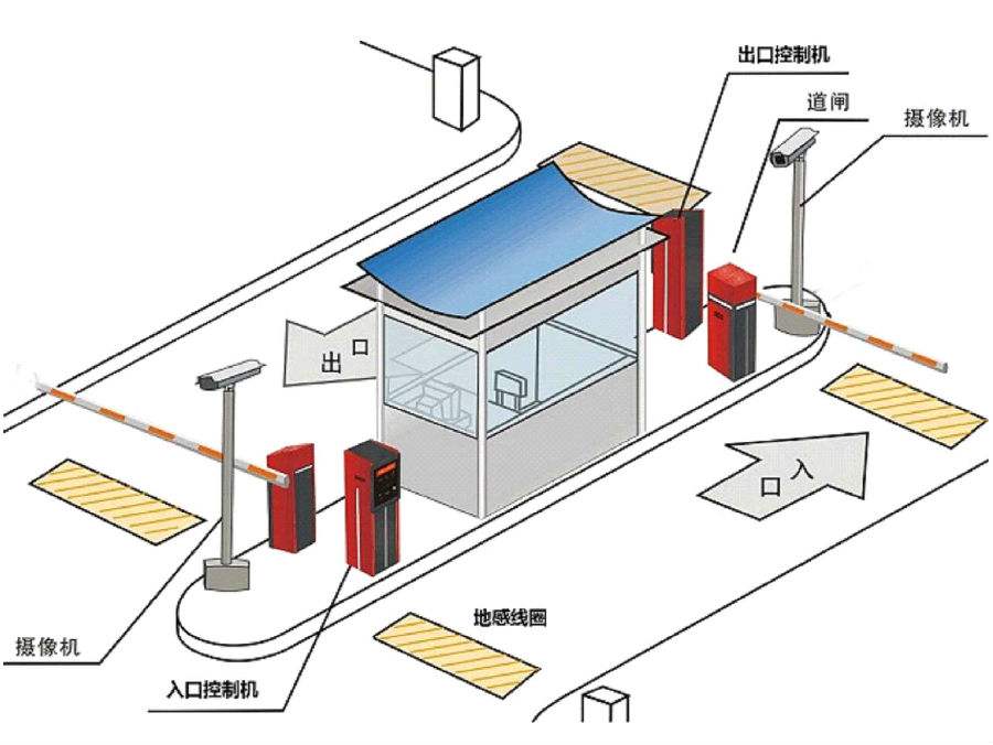 辽阳标准双通道刷卡停车系统安装示意